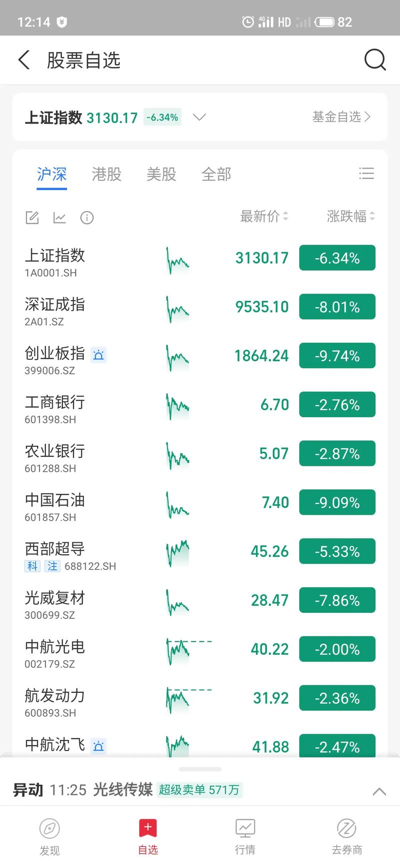 ������Ʊ����