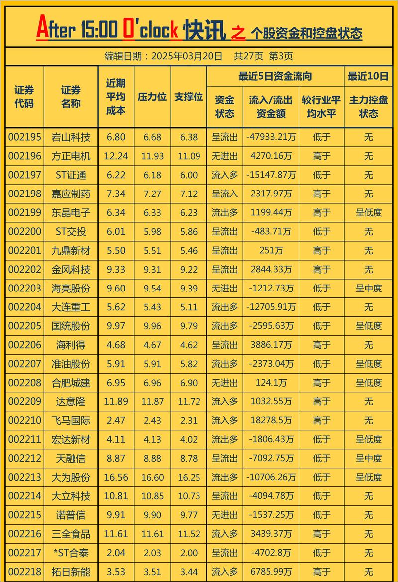 �������� ���쳱������