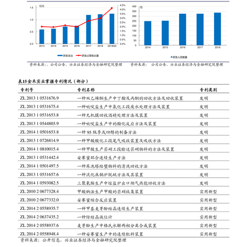 ¡ƽ�߿���ɣ�¡ƽ�߿�������Ϣ��