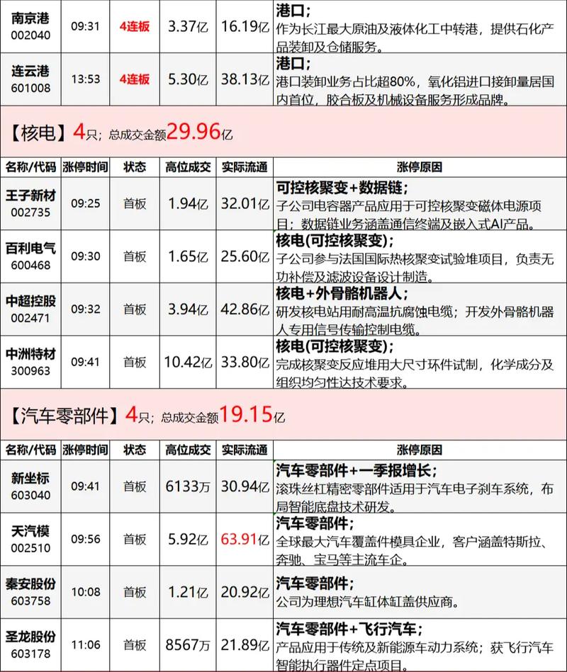 a50指数期货走势图a50指数期货行情手机版 a50指数期货走势图a50指数期货行情手机版