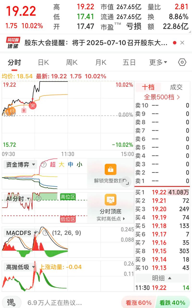 ���չ��д��̵���(���չ�Ʊ�г�����)