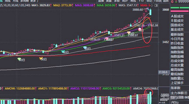 有机硅概念目前下跌1.55% 主力资金净流入-2.99亿元 有机硅概念目前下跌1.55% 主力资金净流入-2.99亿元