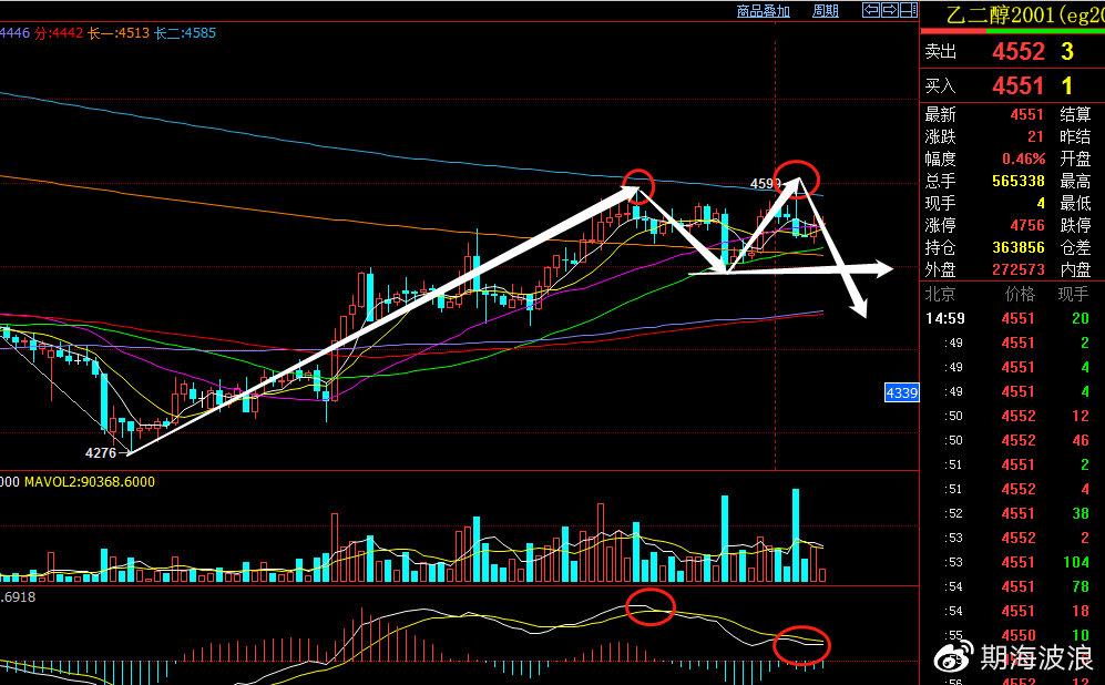 2017����GDP����̫�� 2017�������о��÷�չ״��