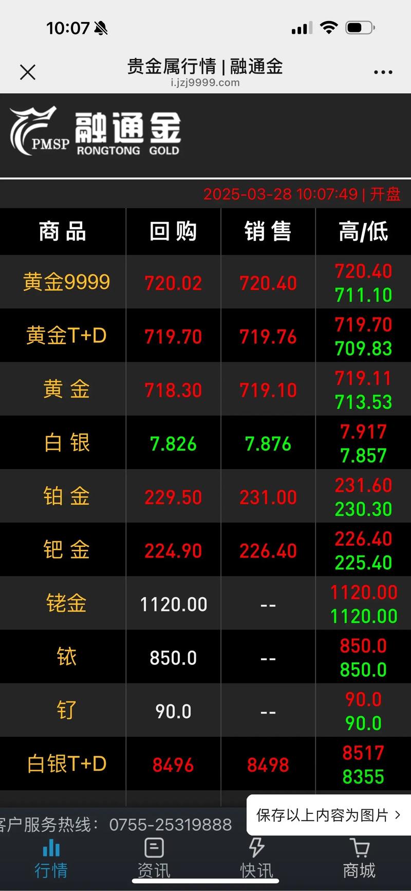 ծȯ�ּ�1�ţ�ծȯ�ĵȼ���