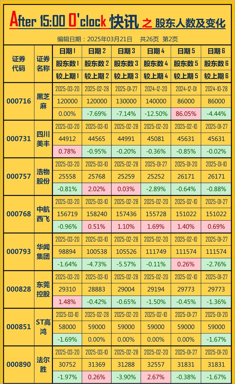 ����֤ȯӪҵ�����������֤ȯ�˹�����