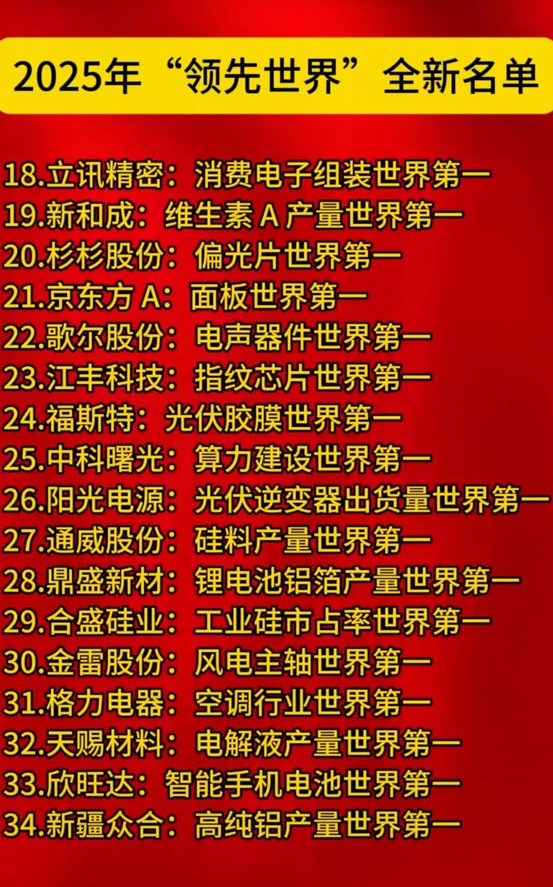 о���Ƽ��ɷݹɶ���о���Ƽ��عɹɶ���