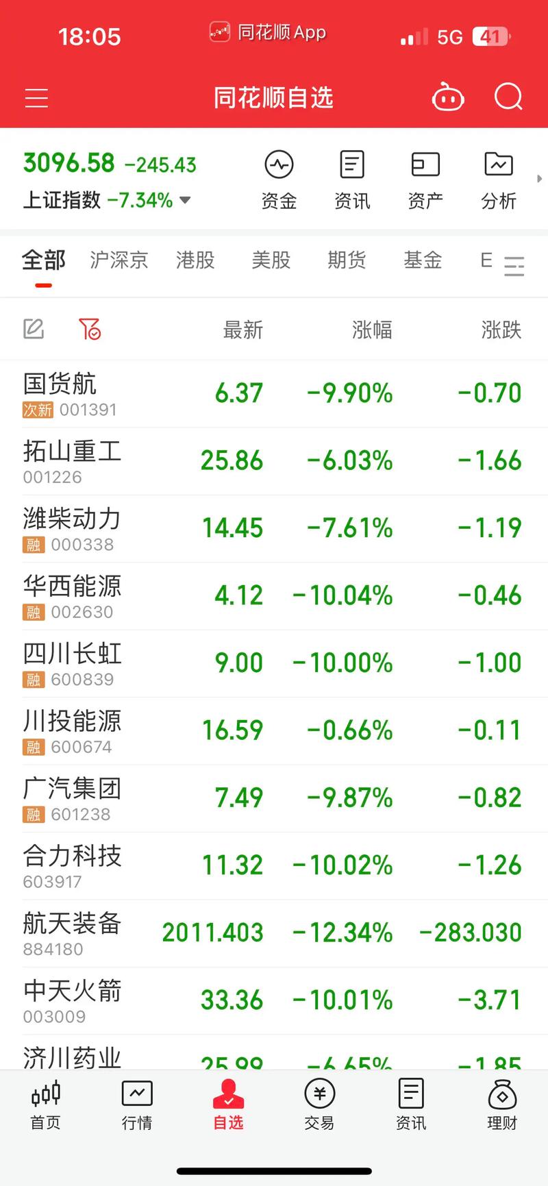 2025���Ʊ��������������߸� ҽ������Ƿ�������խ