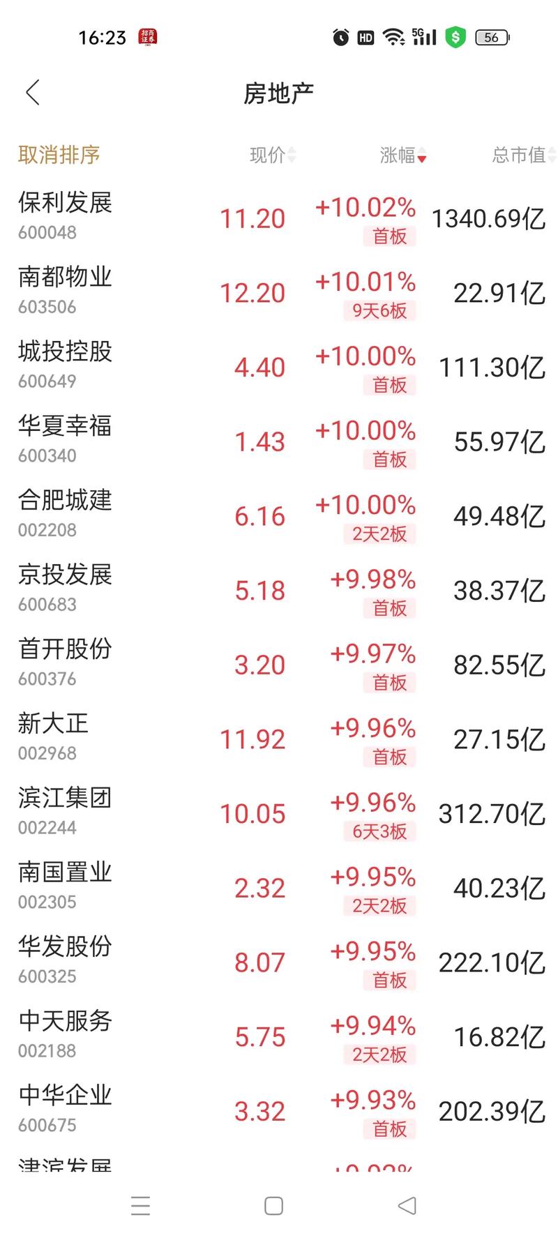 ����¹��Ʒ��ʸ��� ����¹ɷ��м۸�һ����