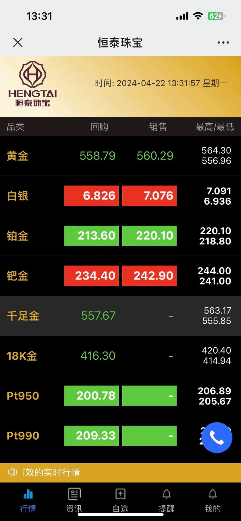 ���Ž�Ͷ�����������һֻETF�������㣬�㷢����ʣ��22ֻ