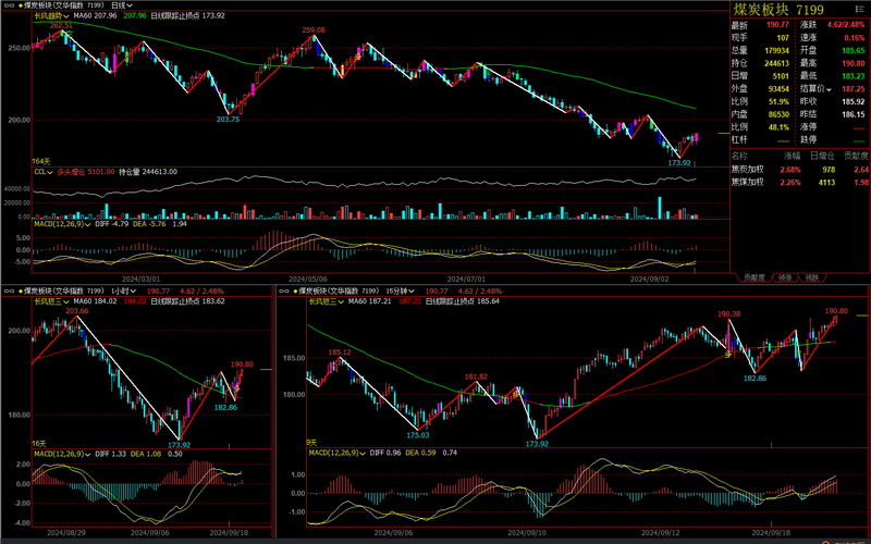 ��Ʊ000622��Ʊ000677