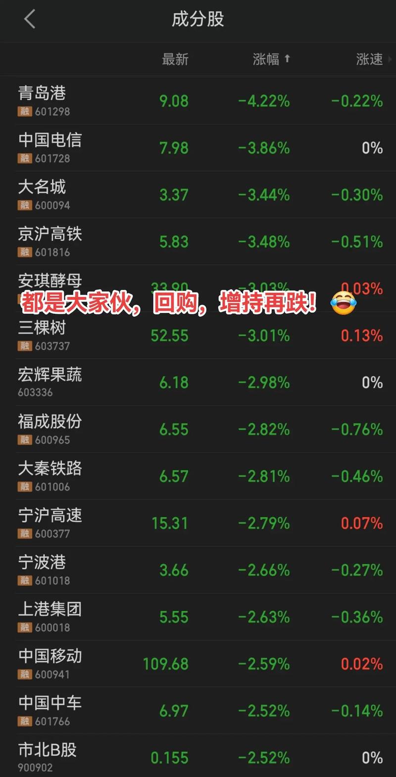 ���۹ɷ�2020Ŀ��ۣ����۹ɷݹɰɣ�