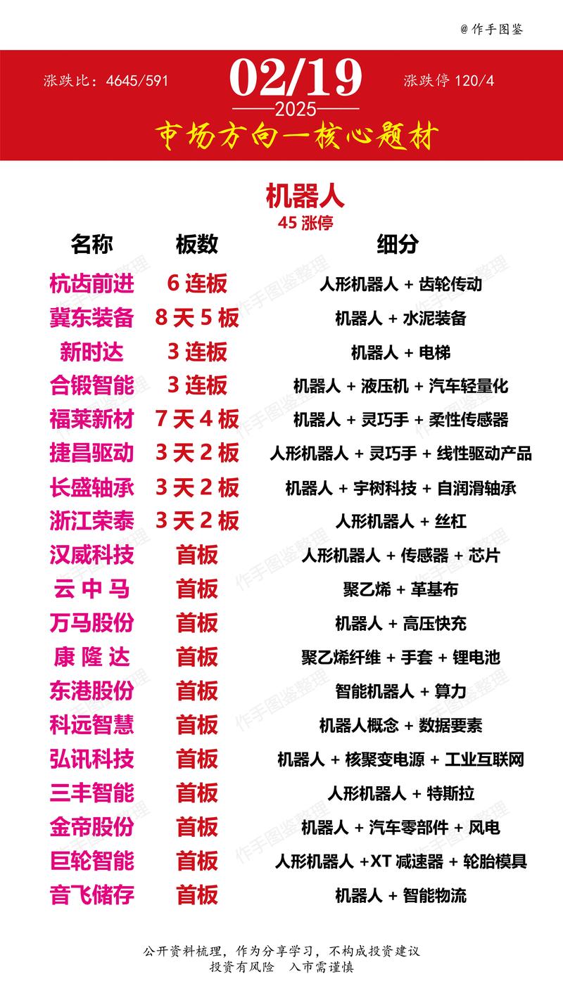 万顺转2(万顺转2价值分析) 万顺转2(万顺转2价值分析)