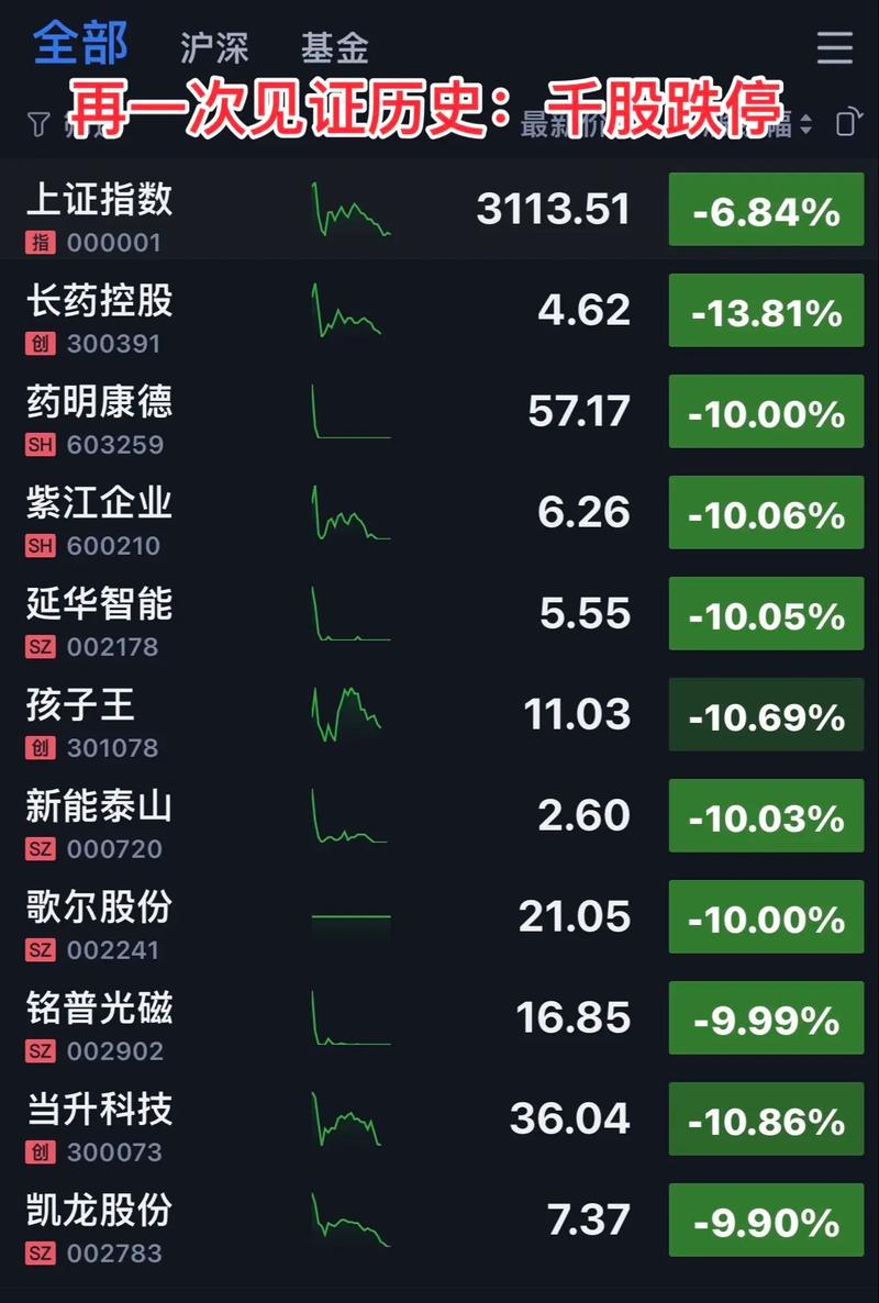 С�����ڵ����� С���ֻ��۸�