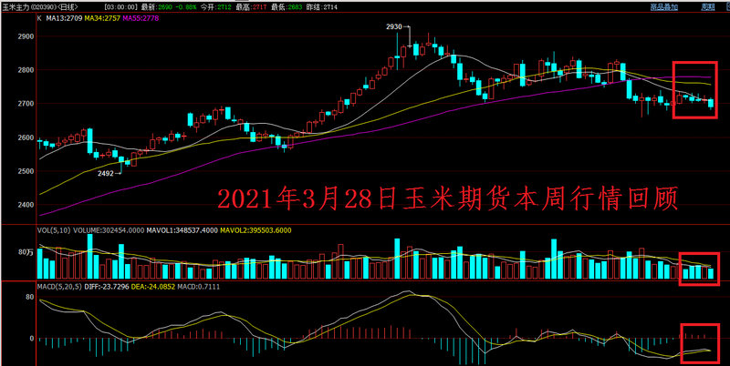 600190��Ʊ����(600196��������)