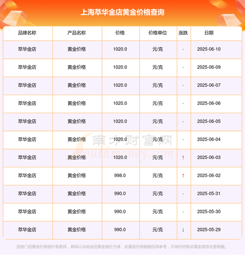 398011������쾻ֵ398051����ֵ��ѯ���쾻ֵ�ɼ�