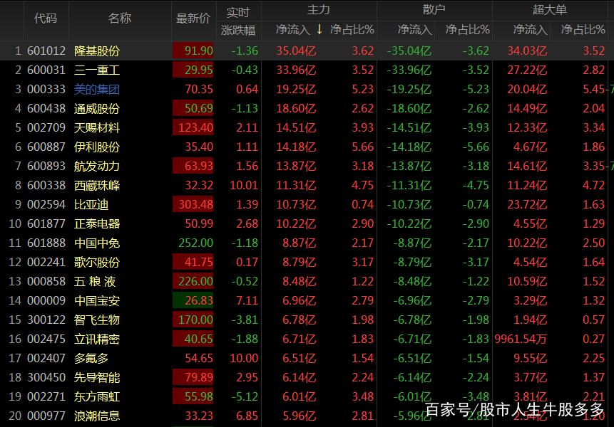 ��Ʊ������ô�շ�