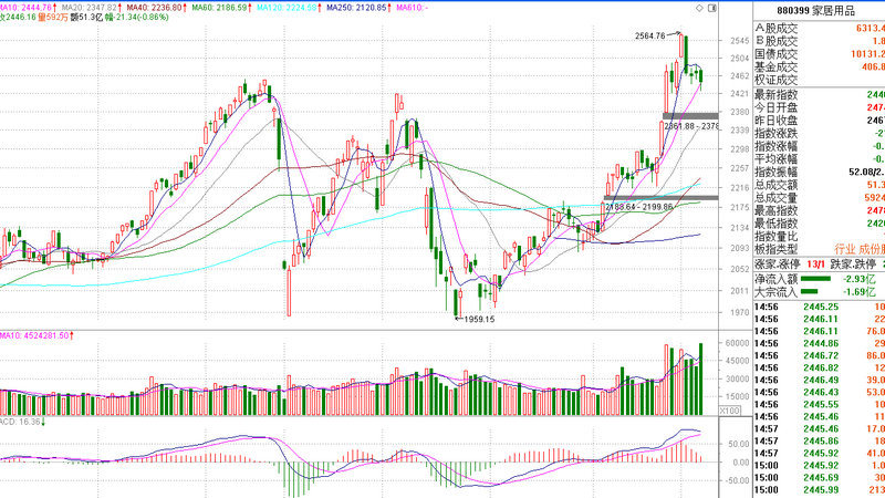 ����50���ڻ����������Ӳƾ�50ָ������