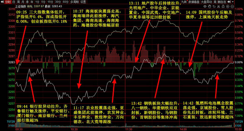 ���������Ʊ�����������Ʊ��������ʲôʱ��������