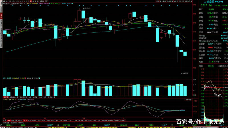 �ƴ�����ҩ�������� ��������ǳ�5%