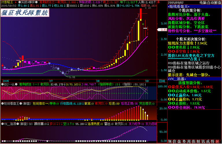 �����鰸��Ļ�� �ֻ�ҽҩ����A���׷�2025��ɼ���