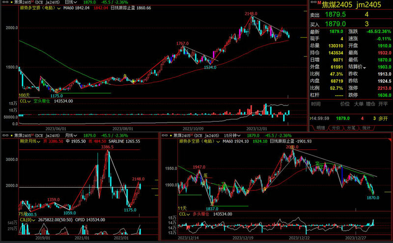 �����깺���� ���ǹɷ�����ʱ��