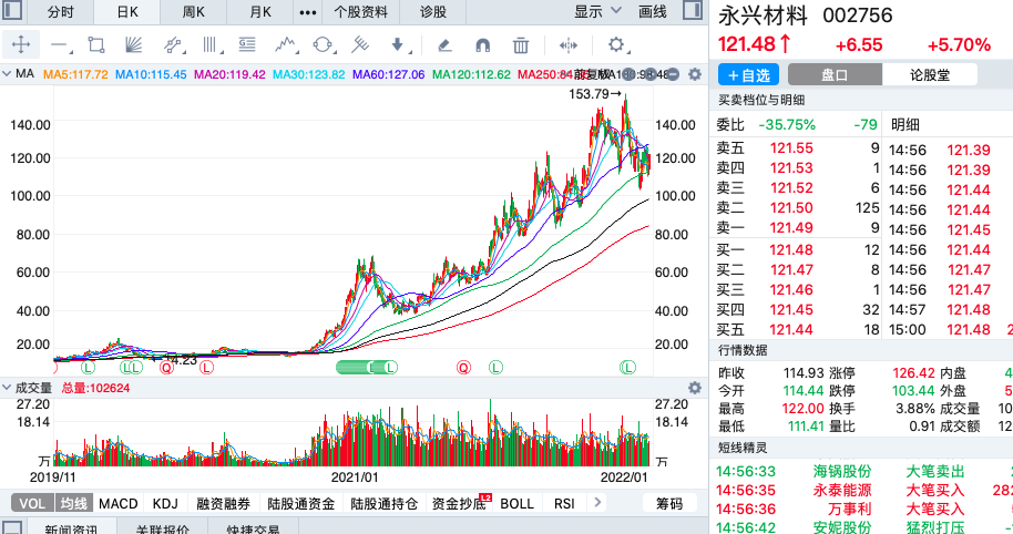 今日上证指数实时数(大盘指数上证指数今天是多少) 今日上证指数实时数(大盘指数上证指数今天是多少)