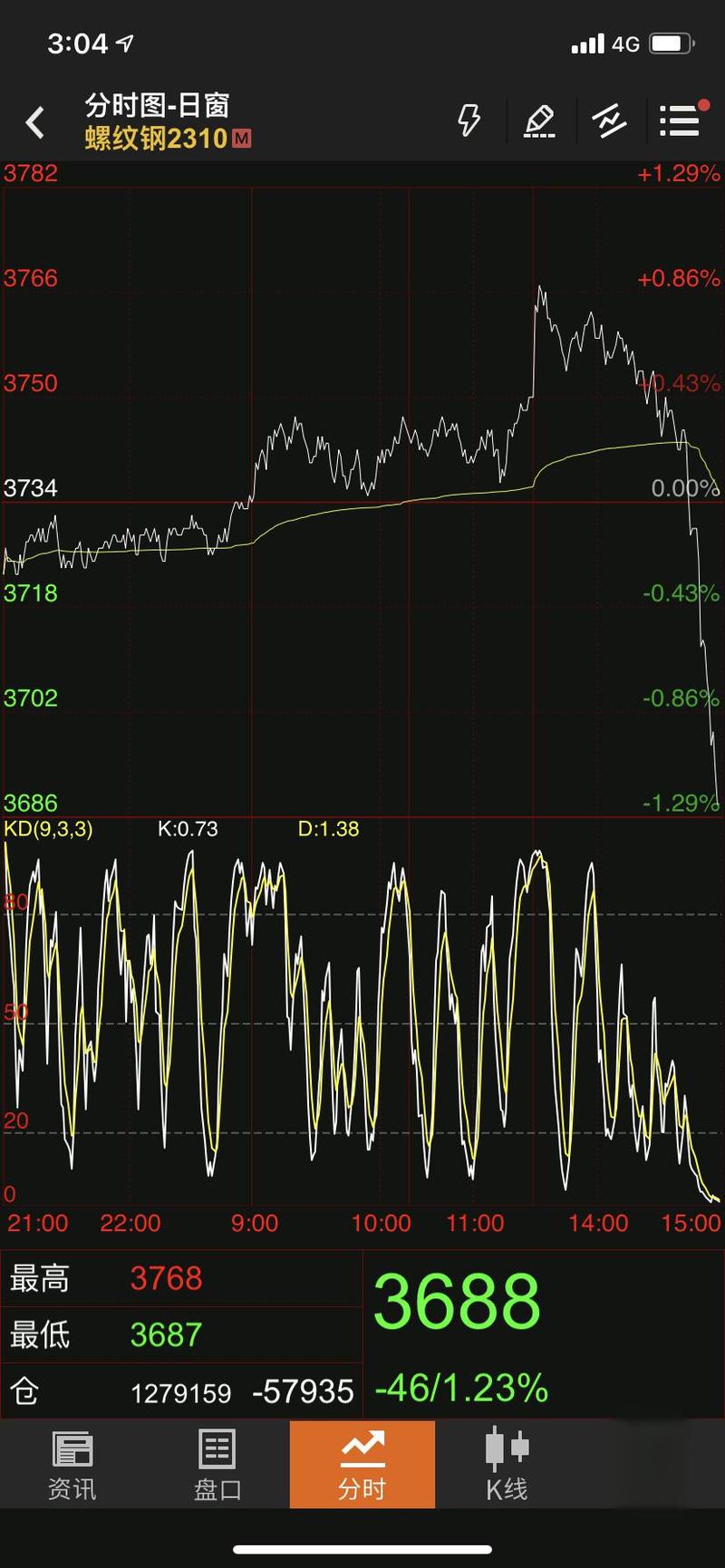 ũ��ծȯ���ƣ�ծȯ�ô���