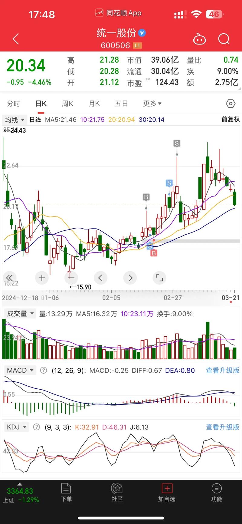大成核心趋势基金012519 大成核心趋势基金012519