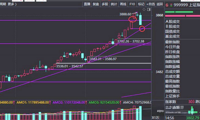 上海证券板块、上海证券a股 上海证券板块、上海证券a股
