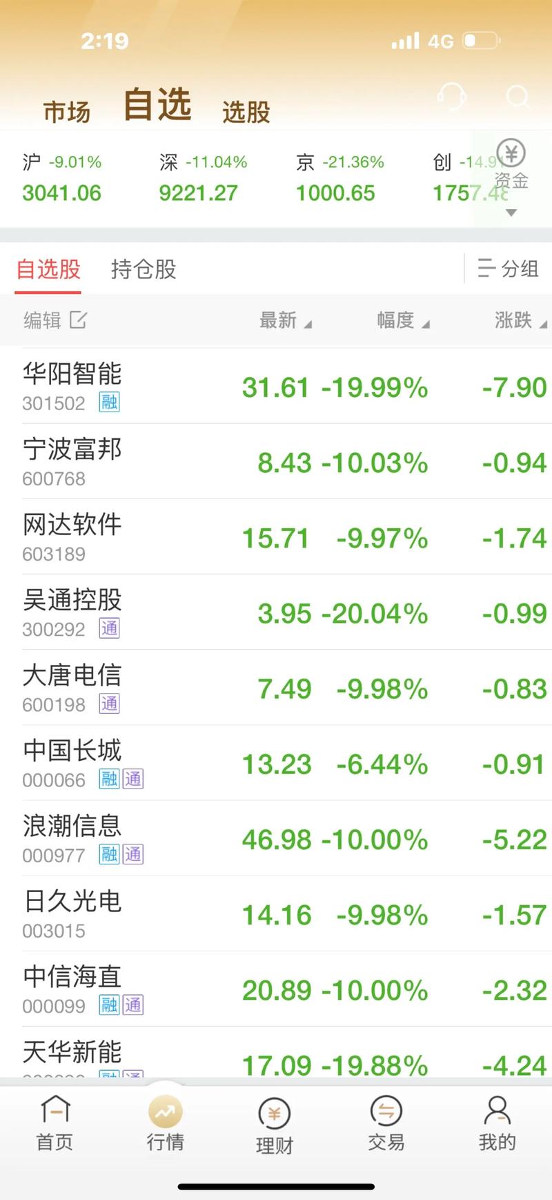 ������Ӱ�ߺ���Ӱ�ߵ����ߺ����ߣ���Ʊ��Ӱ�ߺû�����Ӱ�ߺã�