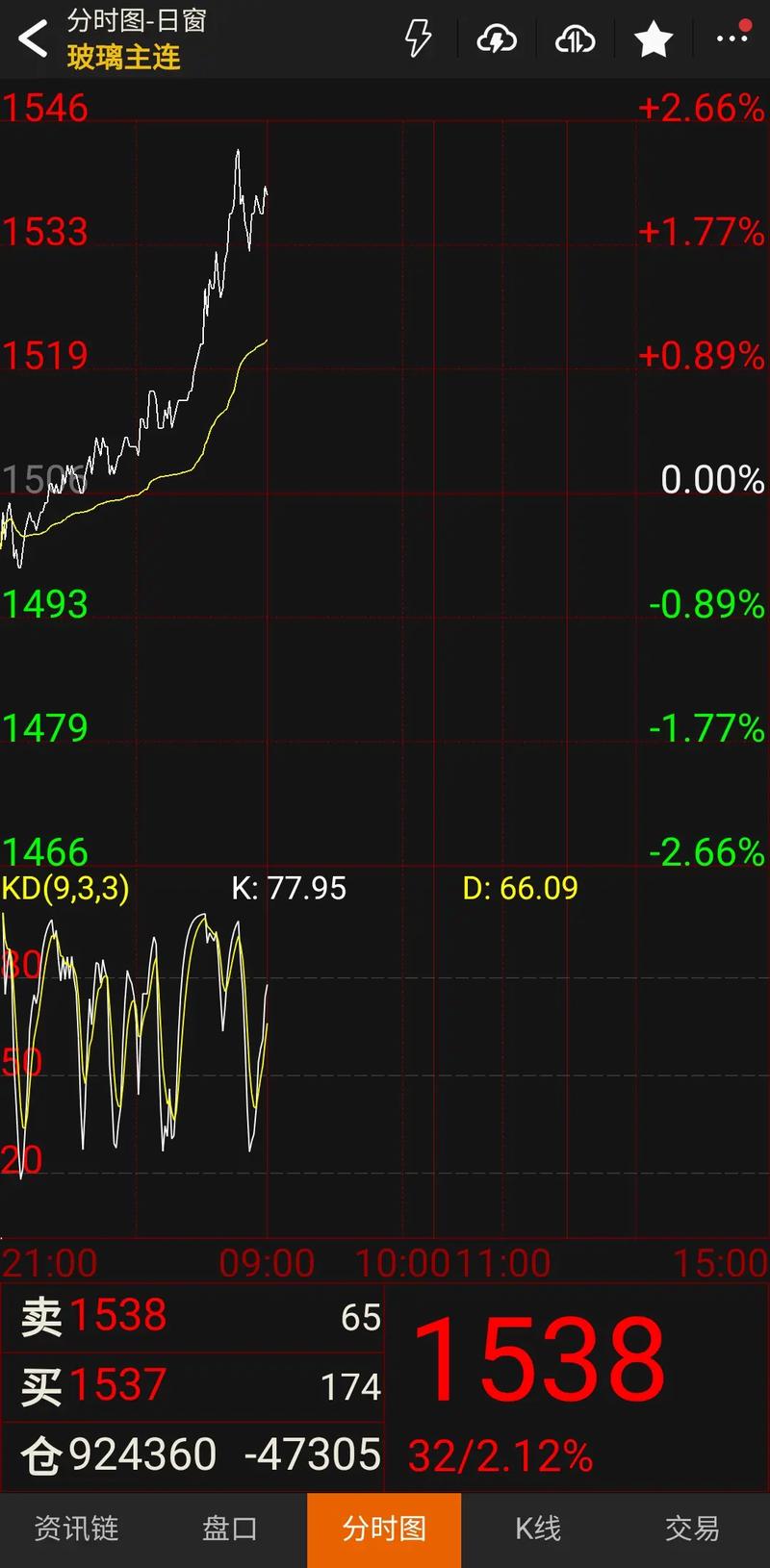 纺织服装行业排行榜-纺织服装行业表现强势,关注这些股票! 纺织服装行业排行榜-纺织服装行业表现强势,关注这些股票!