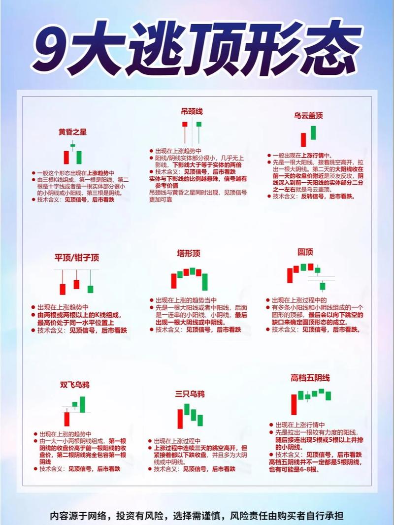 ���ͽ��״����г������� ������ֻ���Ӧ�Ը߲���