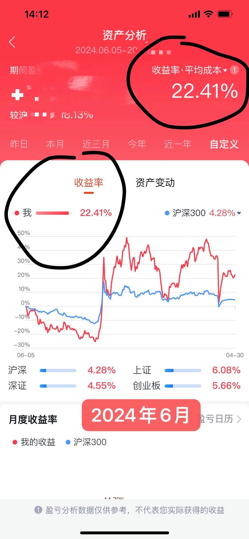 �ֻ��ƽ�����ָ�꣨�ƽ�������ָ�꣩