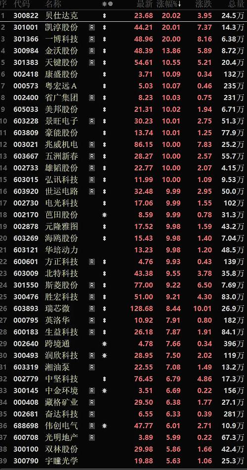 600521��Ʊ 600523�ɼ�