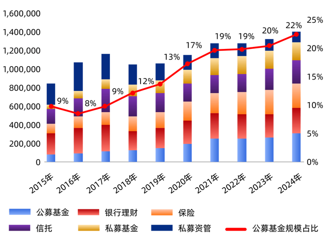 1�·ݽ����Ʊ����Щ����Ʊ���һ������