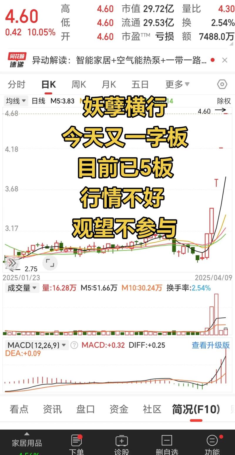 ��������Ʊ��ͷ���Ҷ�����Ʊ���룩