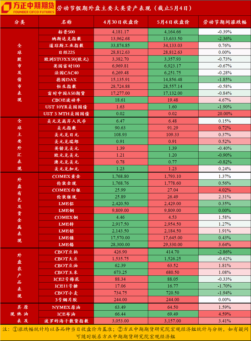 15开头的基金能买吗(刚出来的基金能买吗) 15开头的基金能买吗(刚出来的基金能买吗)