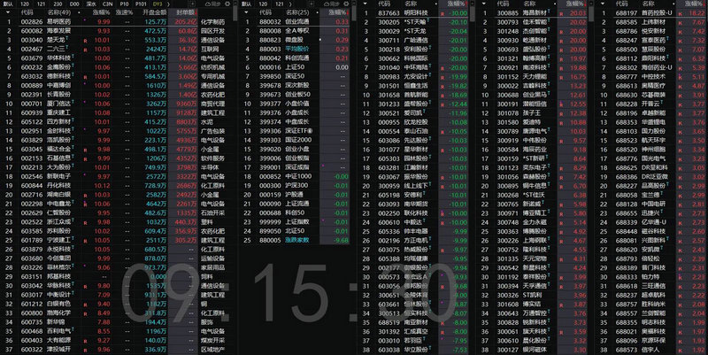 大盘走势今日大盘分析 大盘走势今日大盘分析
