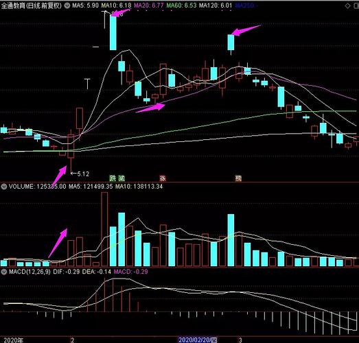 �»������������ƣ���ҵ����ȶ� Ǯ�������š�