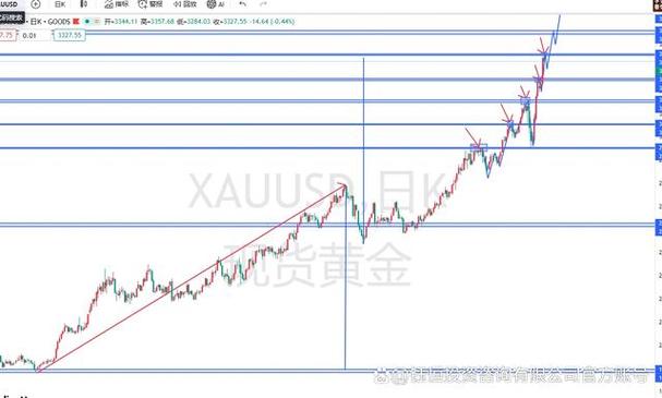 ���ڽ�ͨ����