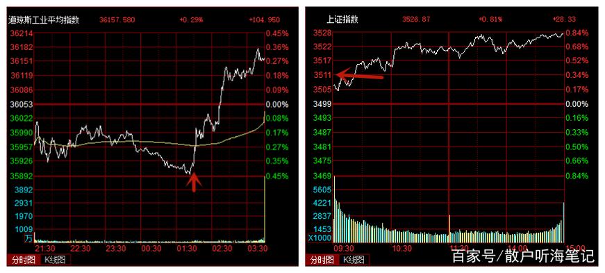 ��Ԫ�һ������