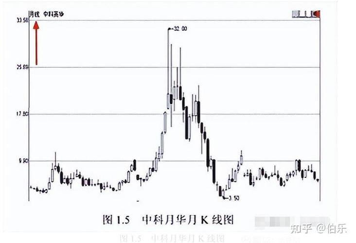 ���ȹɺô��������ߵĹ�Ʊ��ʲô���գ�