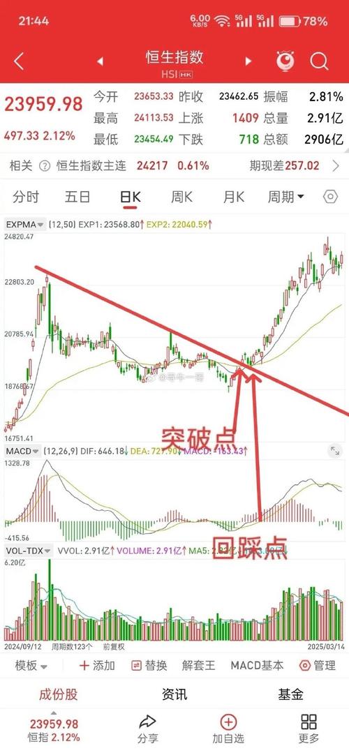 ���ز�ռgdp �ز���ҵռgdp����