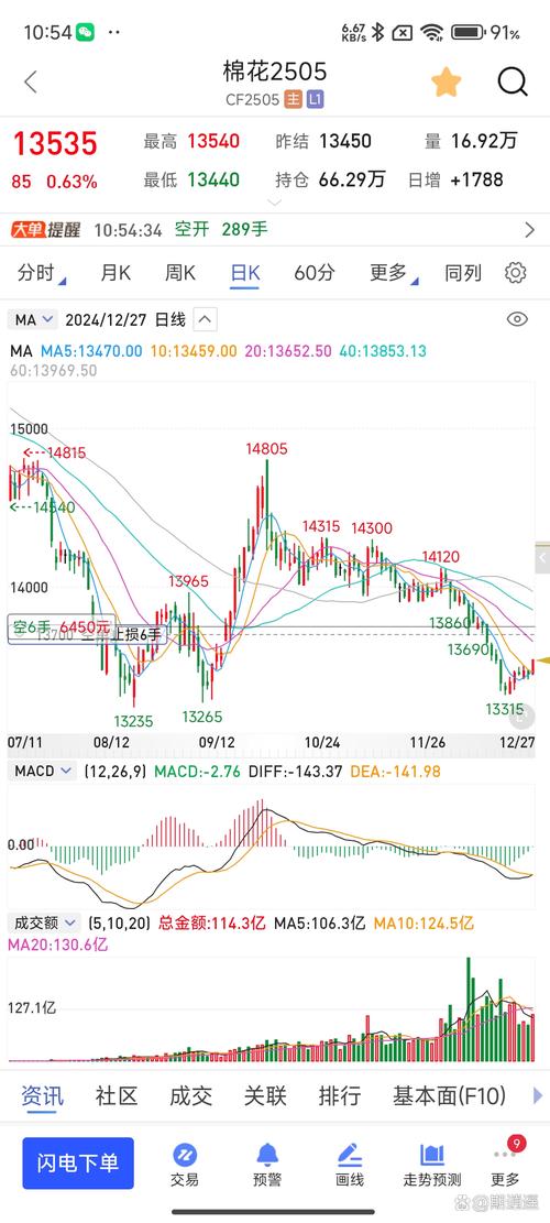 近期黄金价格走势图分析(今日黄金价格查询) 近期黄金价格走势图分析(今日黄金价格查询)