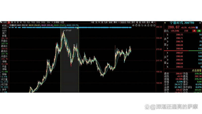 �������̹�����籩����г����� ����ָ�������յ� 