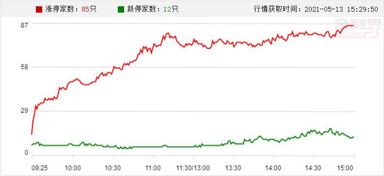 ���õ�����ҵ�����µ�0.34% �����ʽ�����-4.56��Ԫ