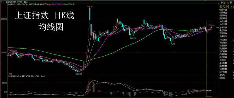 �㷢����etf����ֵ��ҽҩ����etf�ĸ���ã�