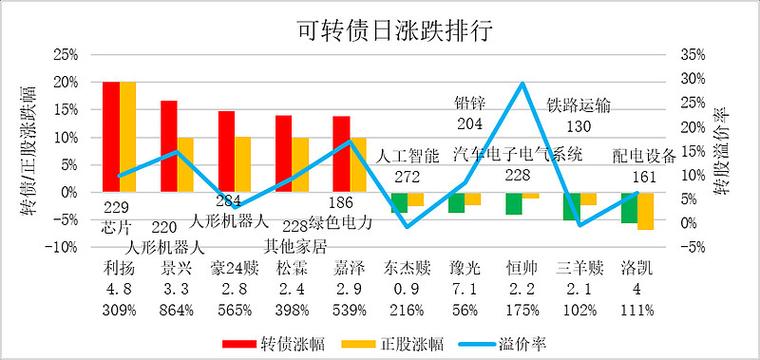 ��ҵ�ڻ��ֻ����ҵ�ڻ�ipo��չ