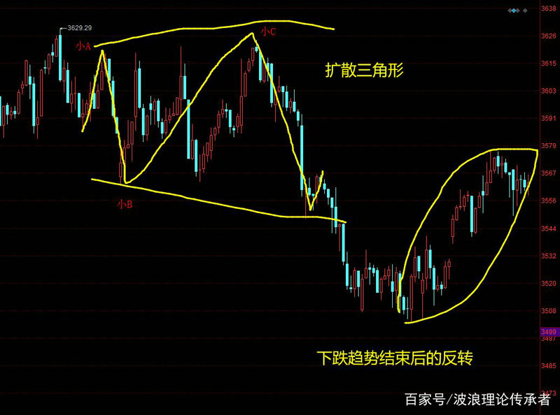 a��Ϊʲô����(a��Ϊʲô���Ǳ���)