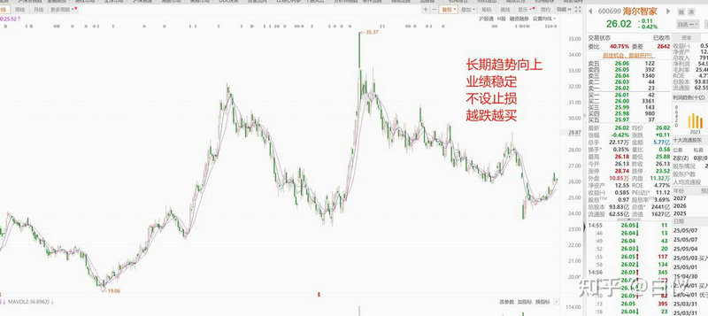 ��ָ֤����000001��ָ֤��������ڽ磩